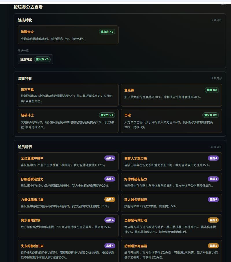 船首像第三分支守护补齐了 3