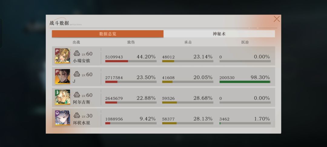 对我来说,0塑j感觉一般 2