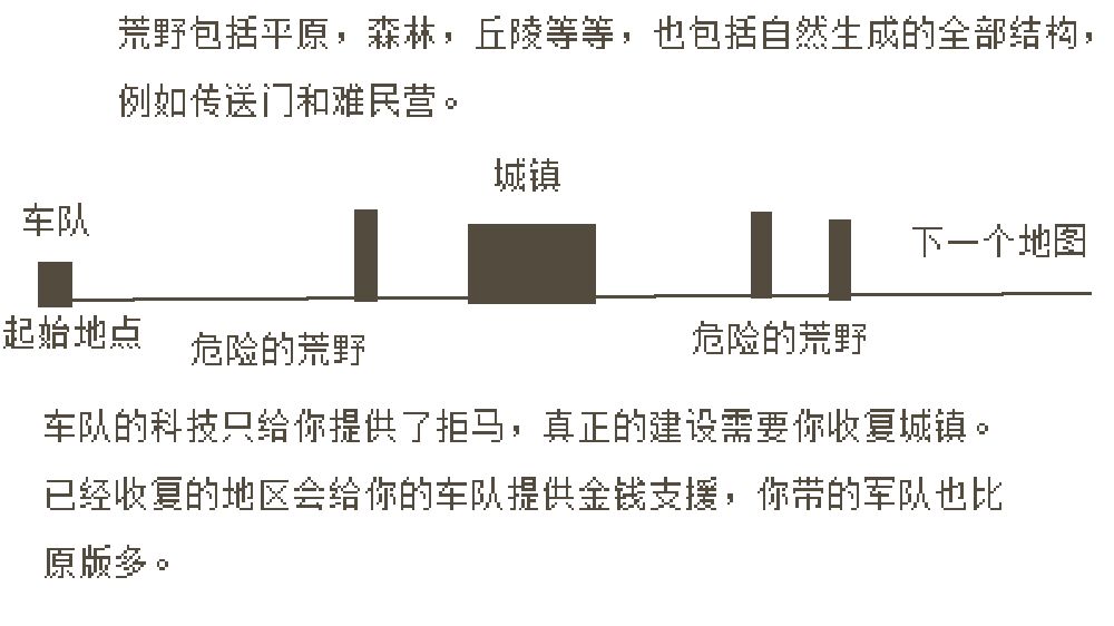 王国中国同人透露(进度慢) 3