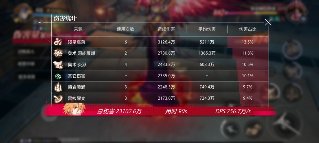 国际服玩家来问一下精英女皇的门槛 3