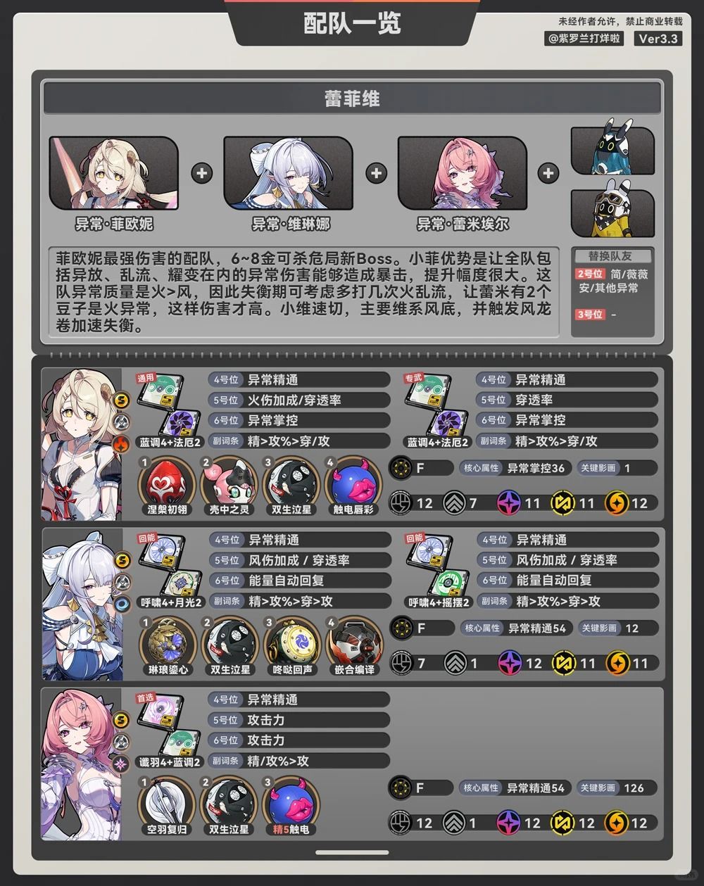 菲欧妮:角色养成攻略 | 绝区零3.3 4