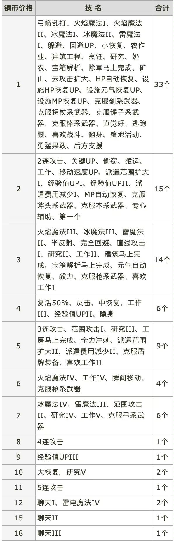 【DAY7】关于自营城的建设 3