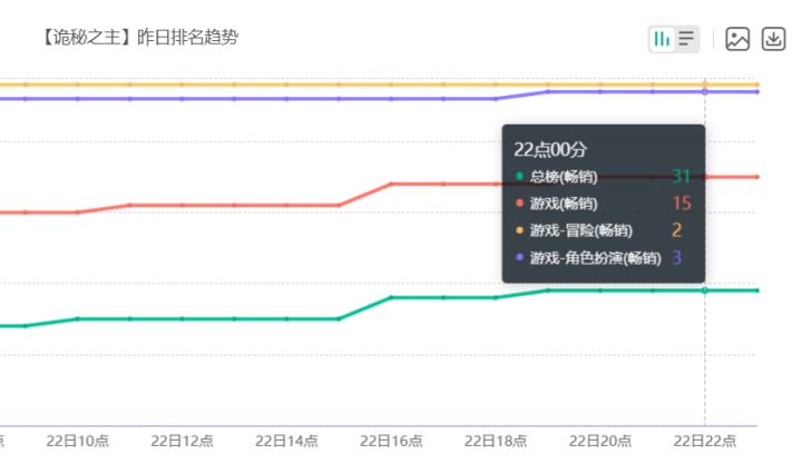 诡秘之主官宣大获全胜,利润直接爆表截图