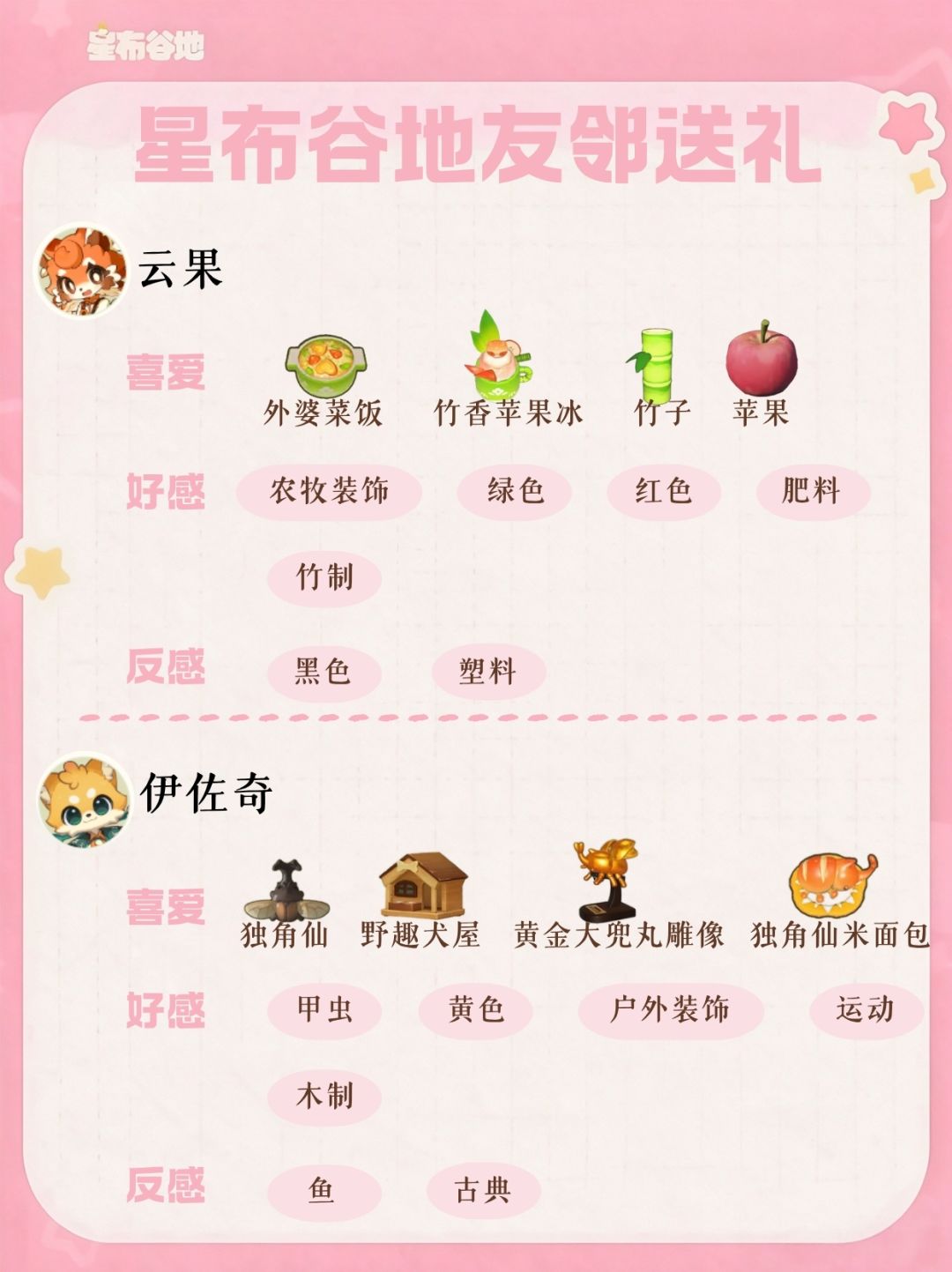 星布谷地友邻喜好及反感图鉴已集齐!! 2
