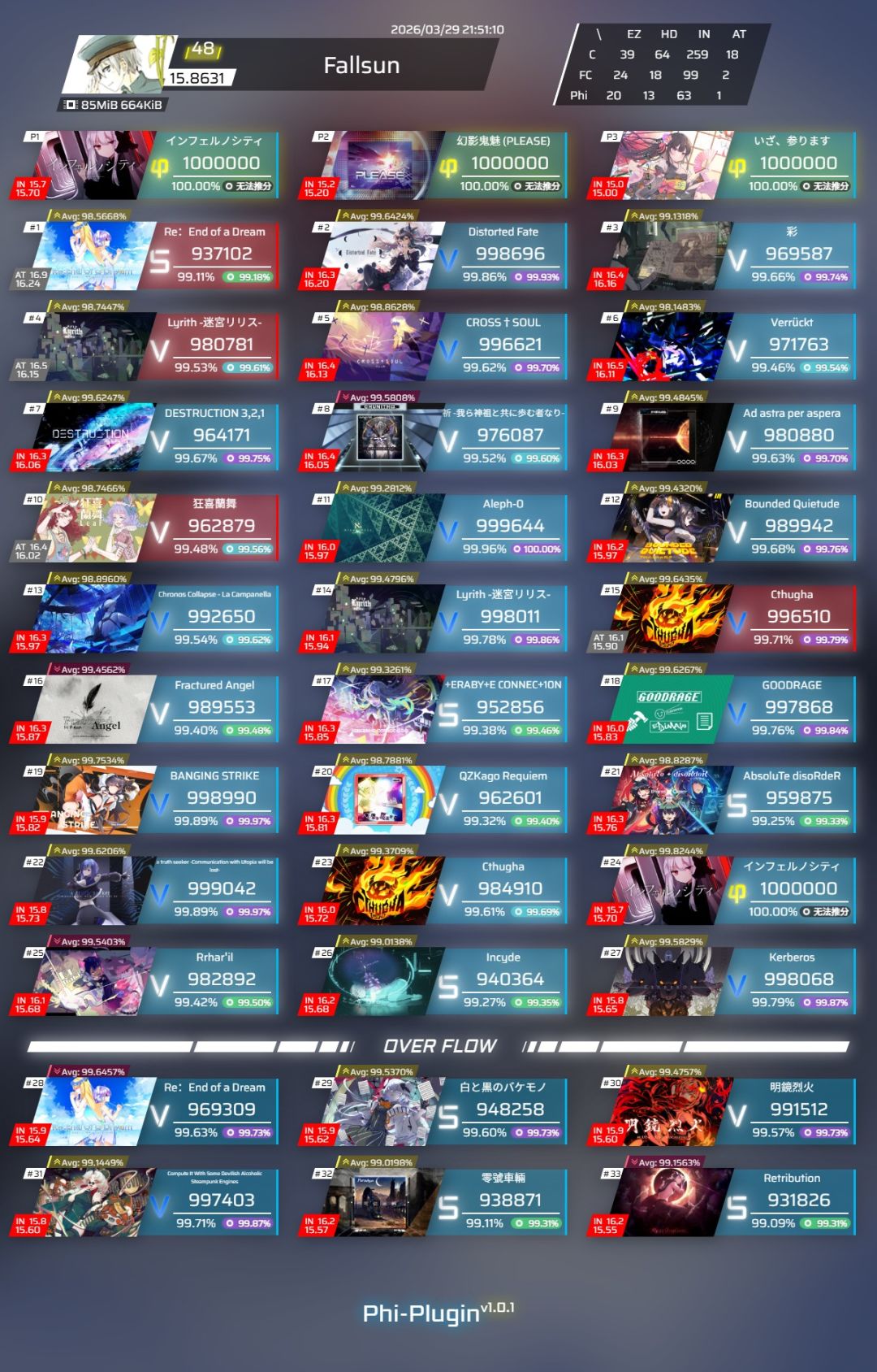 「生日之力&里程碑」地狱城IN15.7 AP!! 3