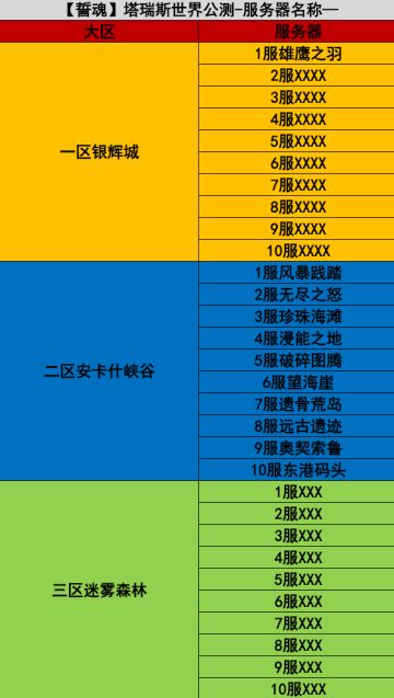 塔瑞斯世界公测服务器最新版本！