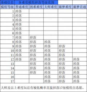 开发蓝贴 | 新版模组系统高频问题解答