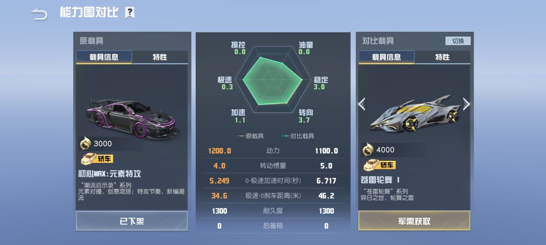 这么离谱的数据吗? 1
