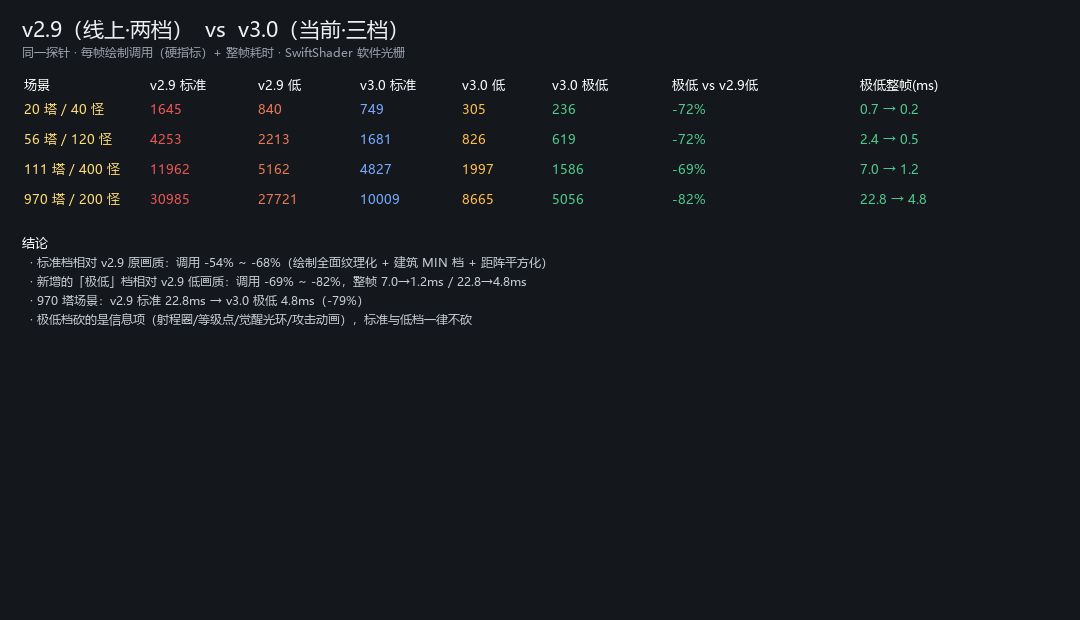 性能问题已经得到全面解决 1