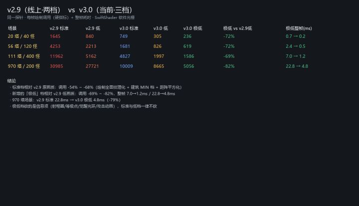 性能问题已经得到全面解决截图