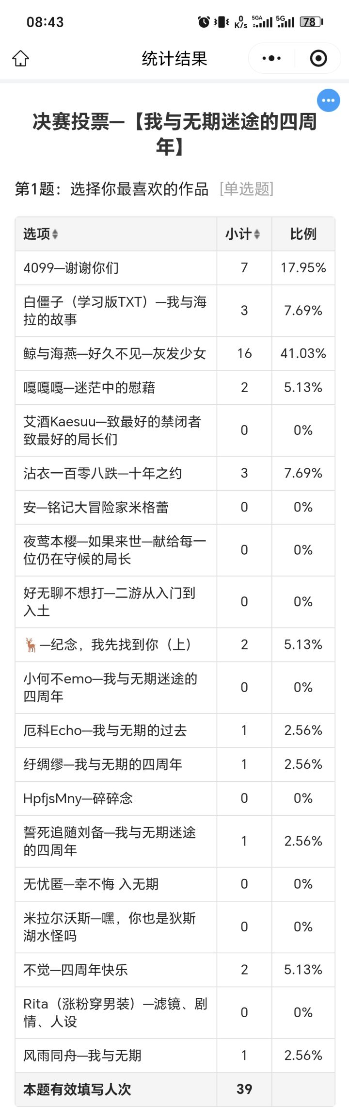 投票投票啦，四周年决赛！截图