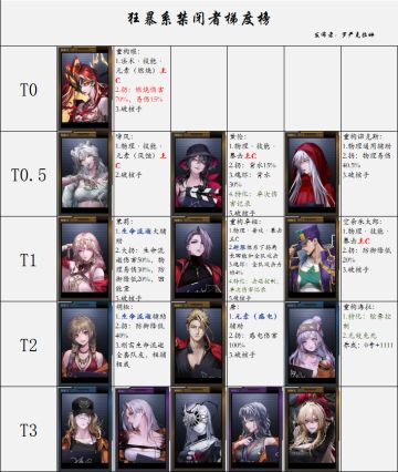 狂暴系排行榜0a