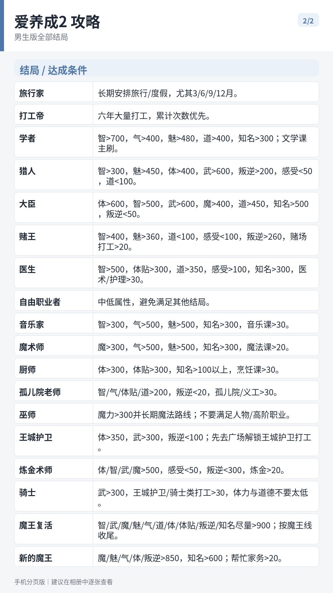 爱养成2男生攻略 3