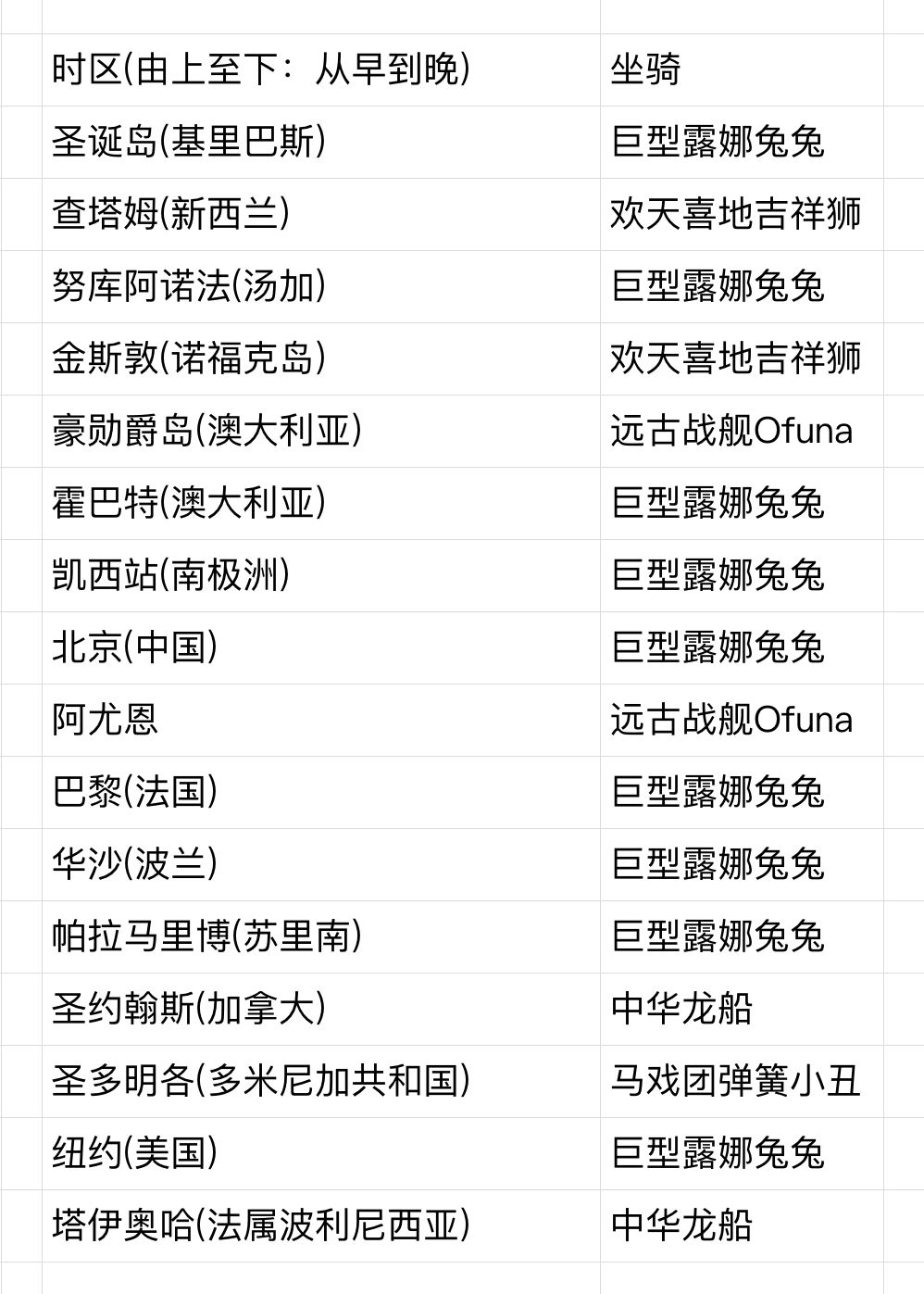2.7-2.8 iOS全球购 狮子战舰露娜兔截图