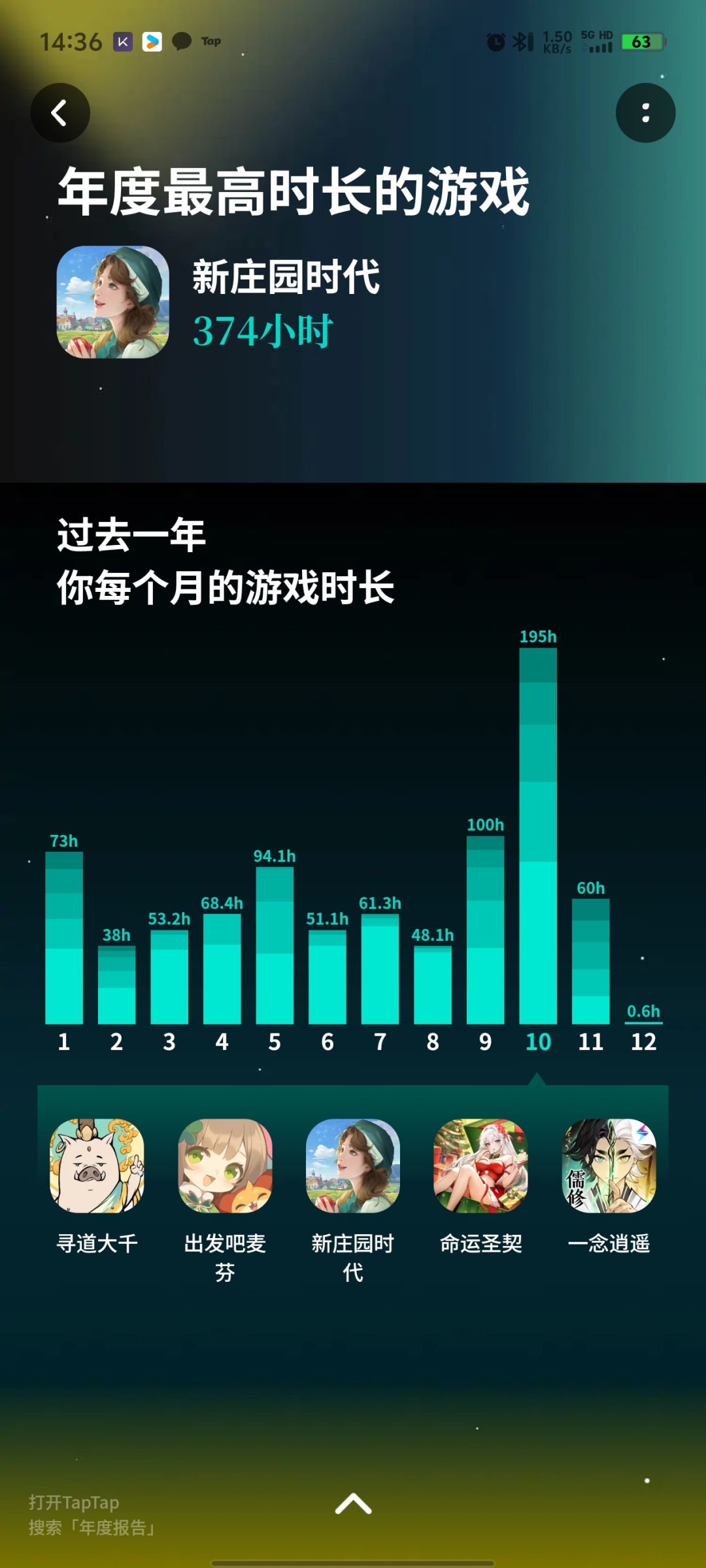 【TapTap·2024 年度报告】新庄园时代🫶 2