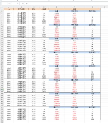 暴走地下城 普通宝石 属性巨额加强2级之后的宝石越到后面加的越多