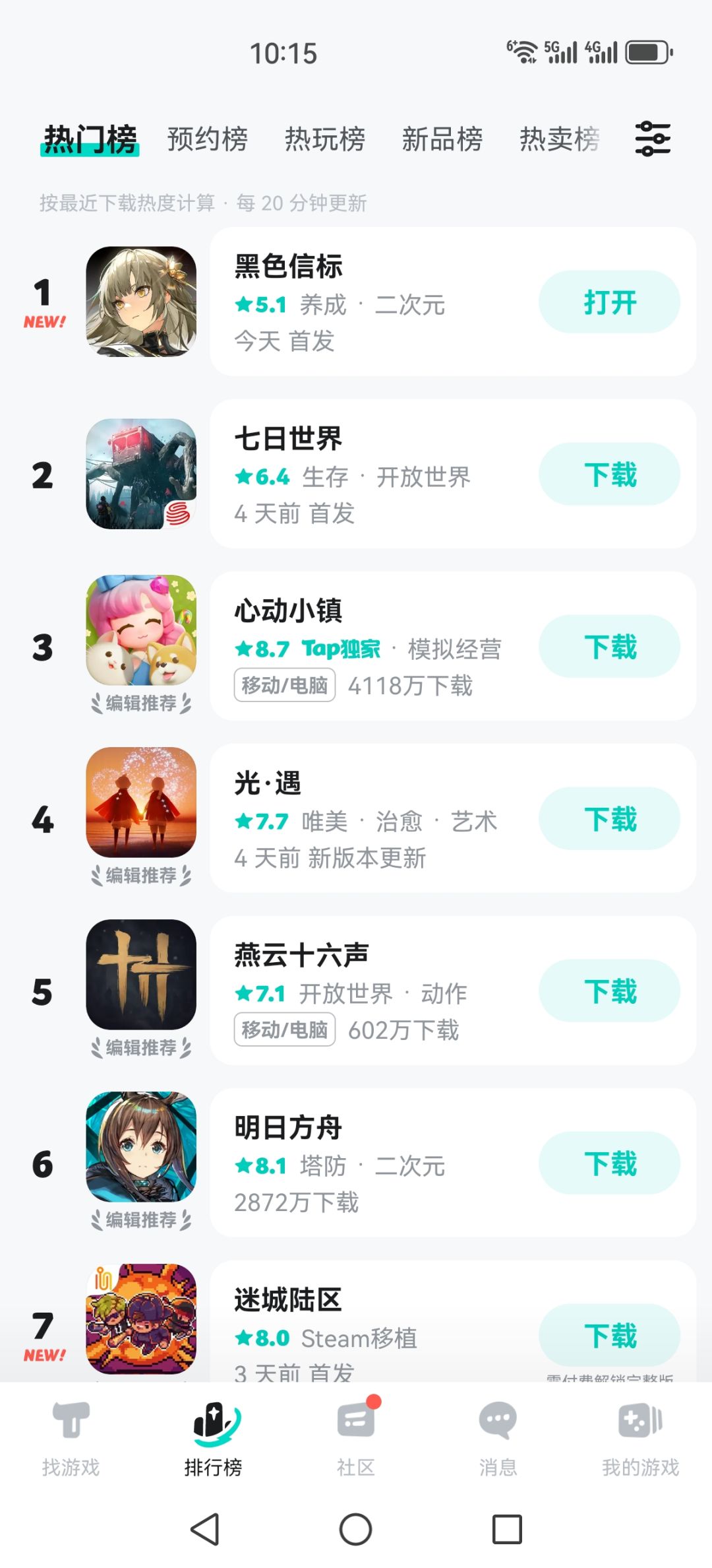 预测能不能掉到5以下 1