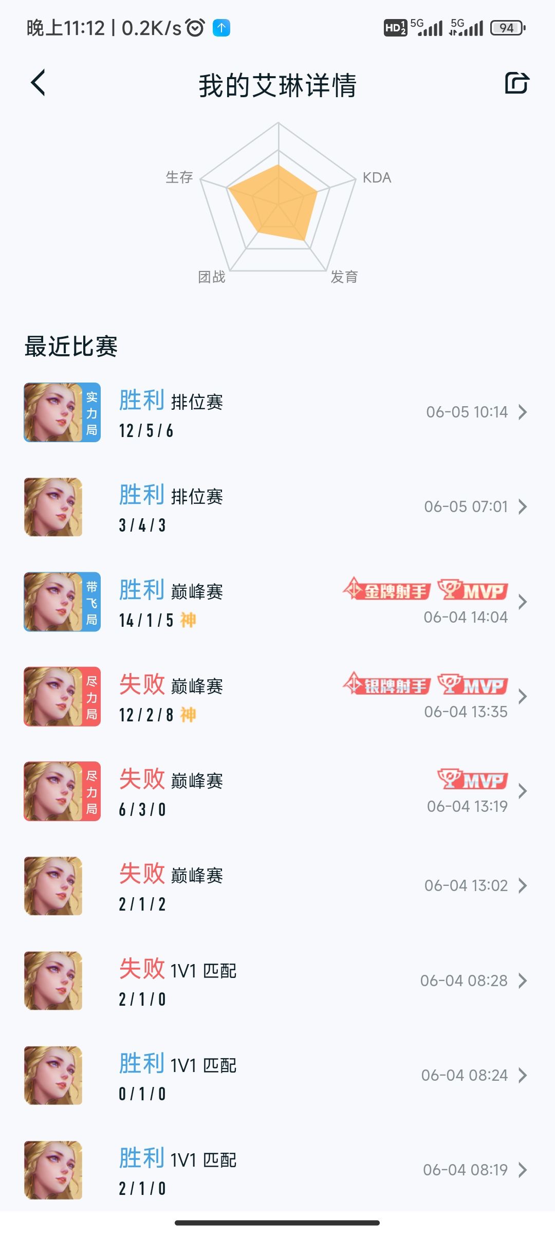 王者荣耀·30星简简单单 3