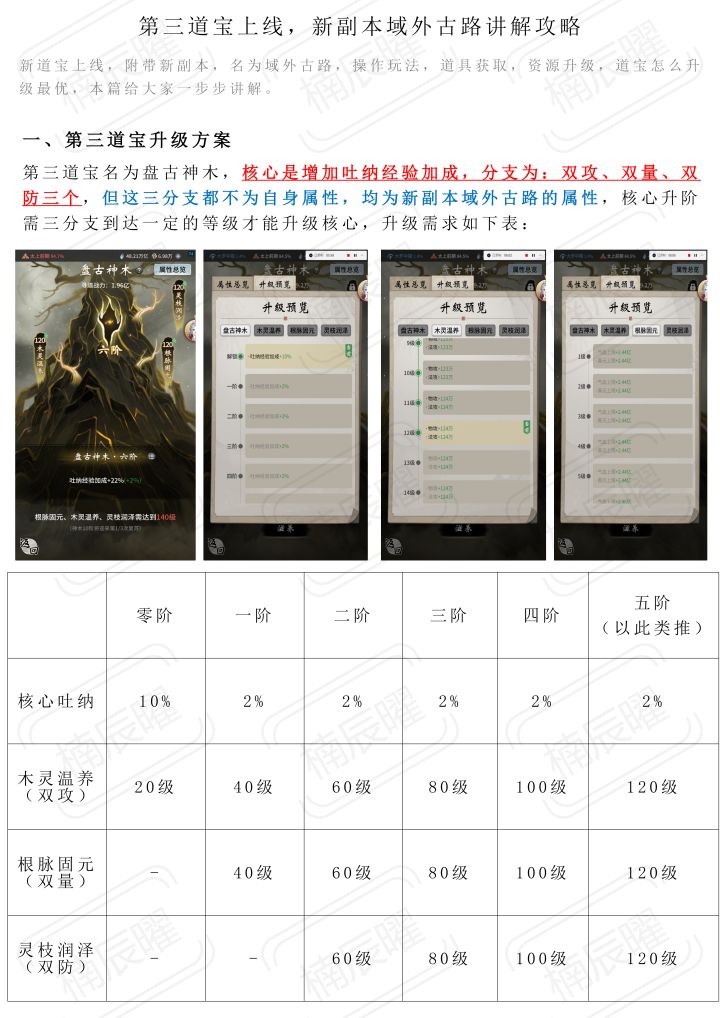 第三道宝上线,新副本域外古路讲解攻略截图