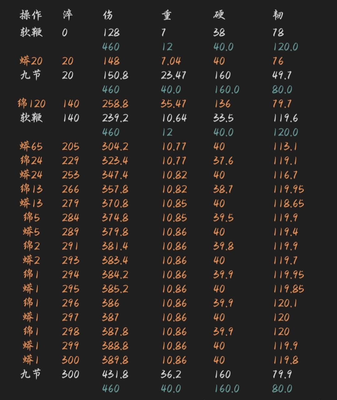 轮鞭子硬韧全满 1