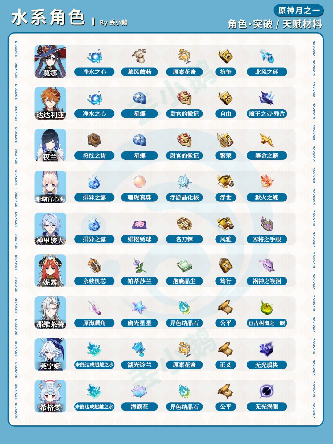 【月之一】全角色突破天赋材料 3