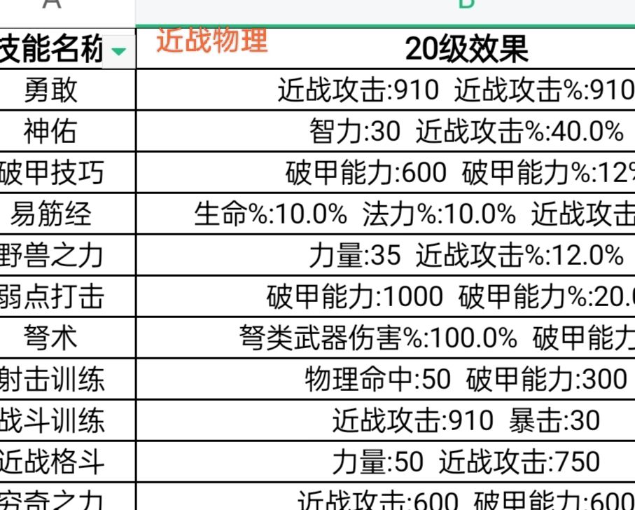 关于萌新如何做到收益最大化的探讨 2