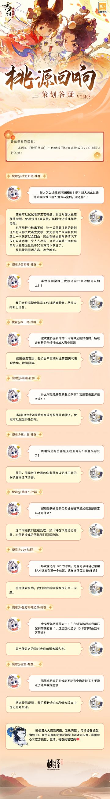 【#桃源回响# 策划答疑Vol.108】
斗指东南万物茂盛，明日就是立夏啦，使君大人家乡都有哪些独特风俗呢？在“春尽日”到来前，使君快一起看看本周策划答疑吧~
秉笔鸿篇困难3攻略、李世民和梁红玉皮肤语音、主界面天气表现优化、跨服组队、周瑜技能相关……使君们关心的问题，都在答疑里。
美好忘川桃源，与君共筑！欢迎使君大人在评论区留下问题和优化建议，小麒麟会及时收集反馈。
☆立即下载游戏：https:/