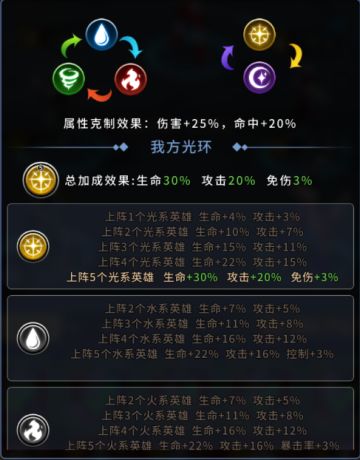 《全民奥特曼之银河英雄》光系详解，演绎光速绞杀！