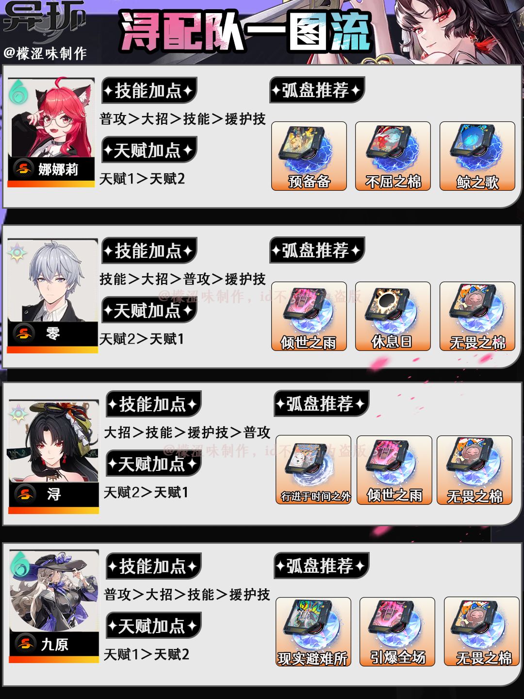 异环浔配队养成攻略截图