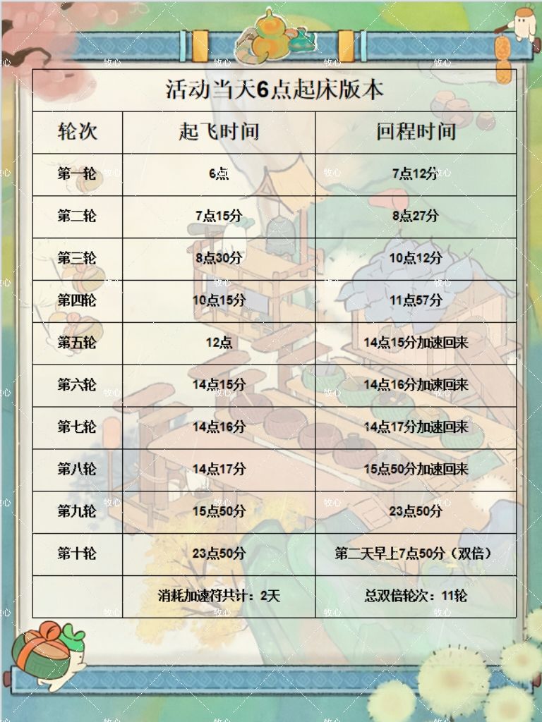 19日蒲公英小队御风而行双倍技巧(休闲版) 2