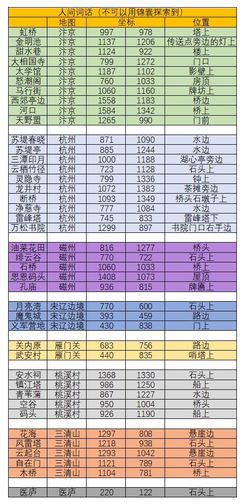 逆水寒手游图鉴一图流合集（二）人间词话篇截图