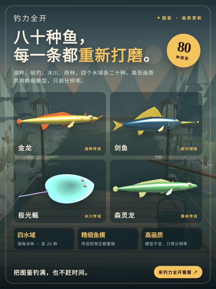 更新全鱼种建模!另外增冰川和雨林各10条鱼截图