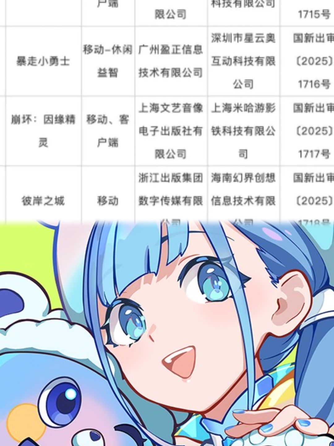 9月版号来袭!崩坏因缘精灵!归环! 1
