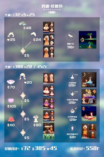 2024【花憩节/花之日/花开日】兑换图+物品展示