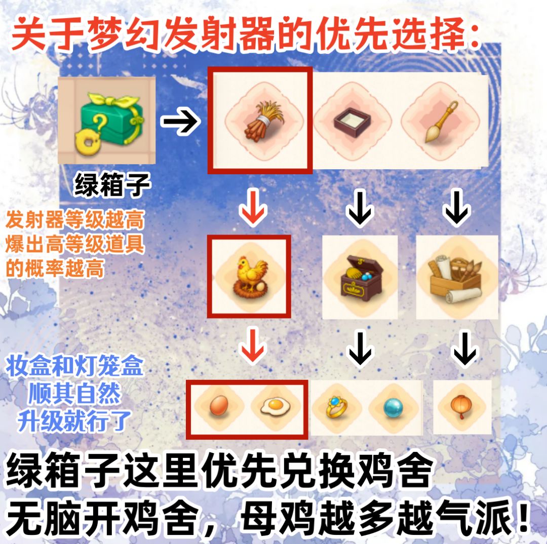 关于梦幻发射器的开箱选择 2