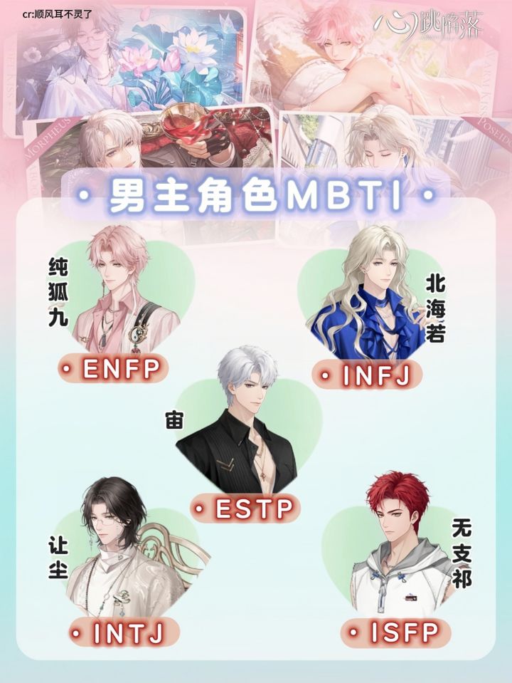 心跳陷落✖️MBTI|全男主人格分析💗截图