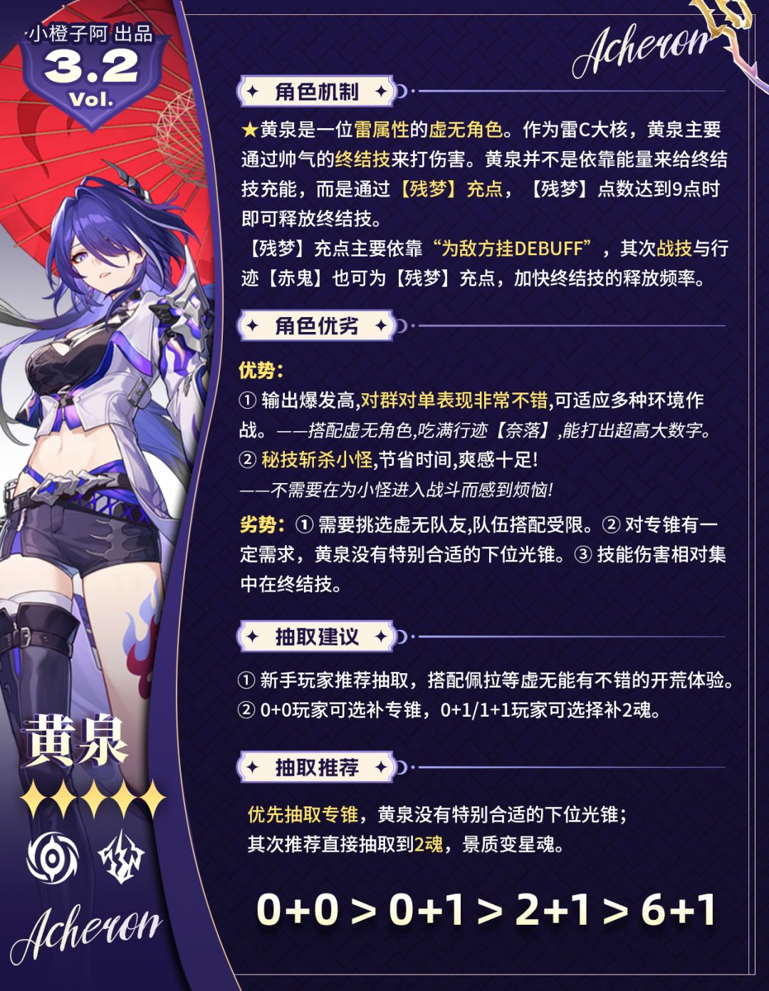 【V3.2攻略】角色复刻 黄泉 一图流攻略 2