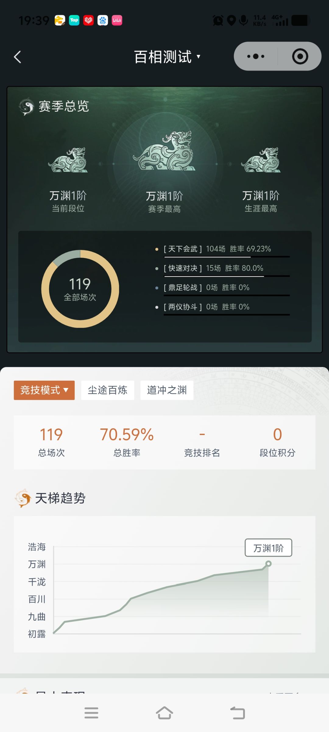 现在能有点准数吗? 2