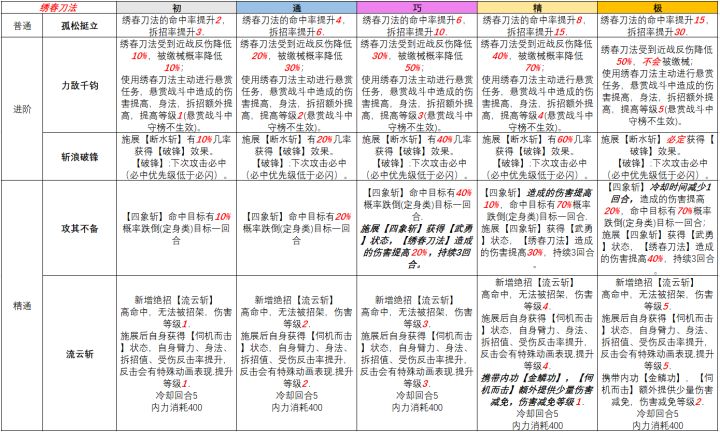 绣春刀法领悟口诀截图