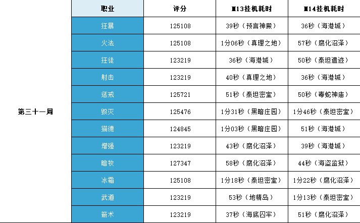你知道这三十一周我是怎么过来的吗？截图