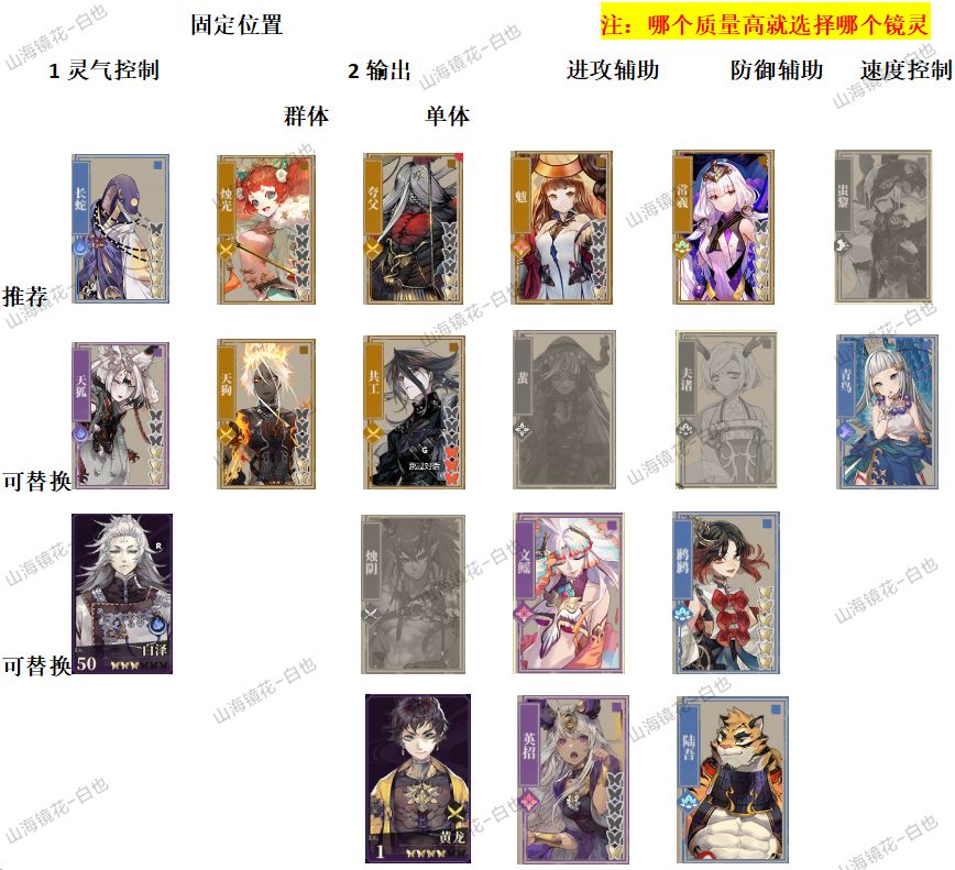 适合新手开荒使用 1