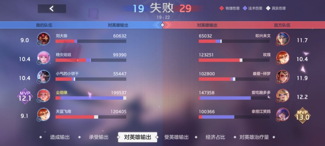 尽力了就行 1