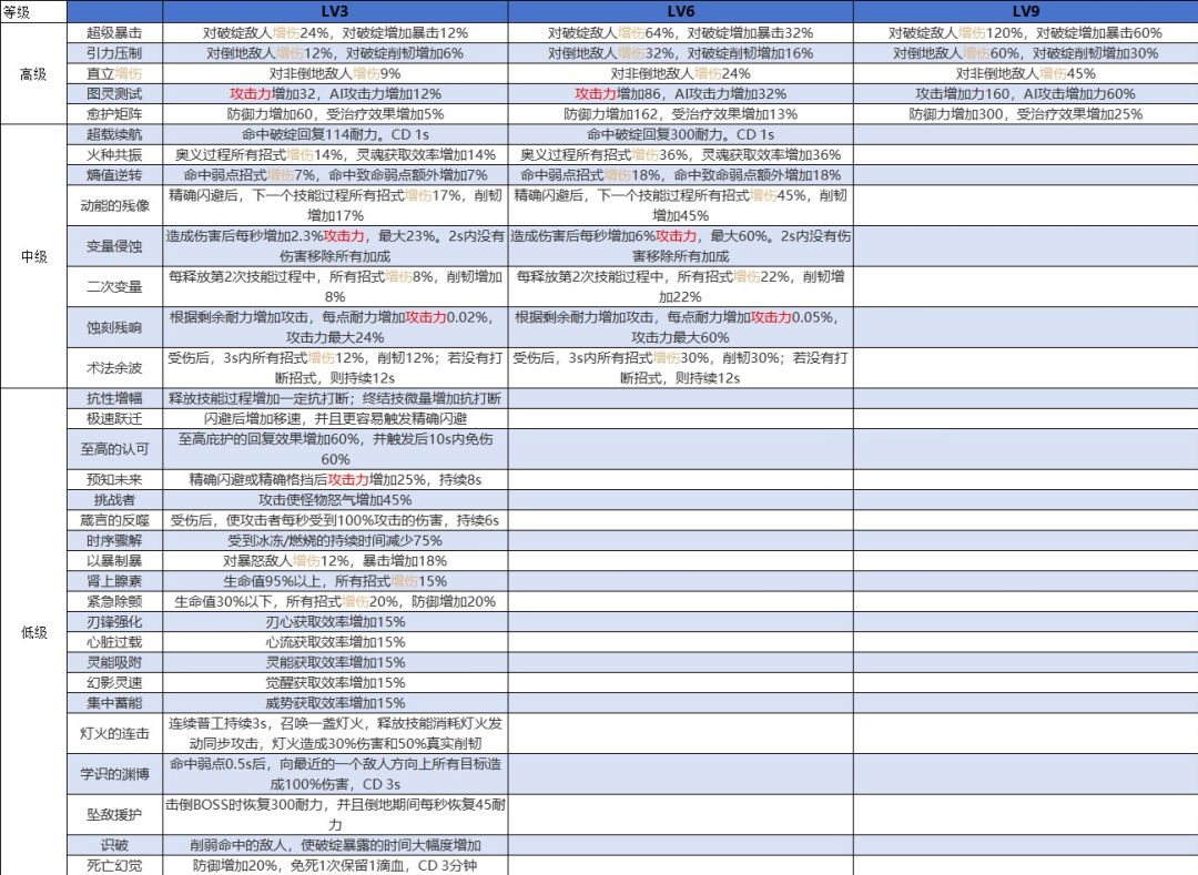 来个词条纯享版～截图