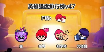 国服现版本强度榜，供参考