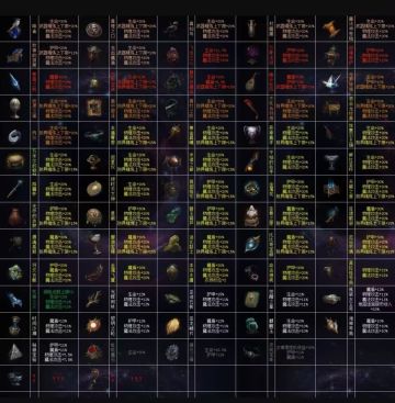 萌新第一必看，有缺点补充