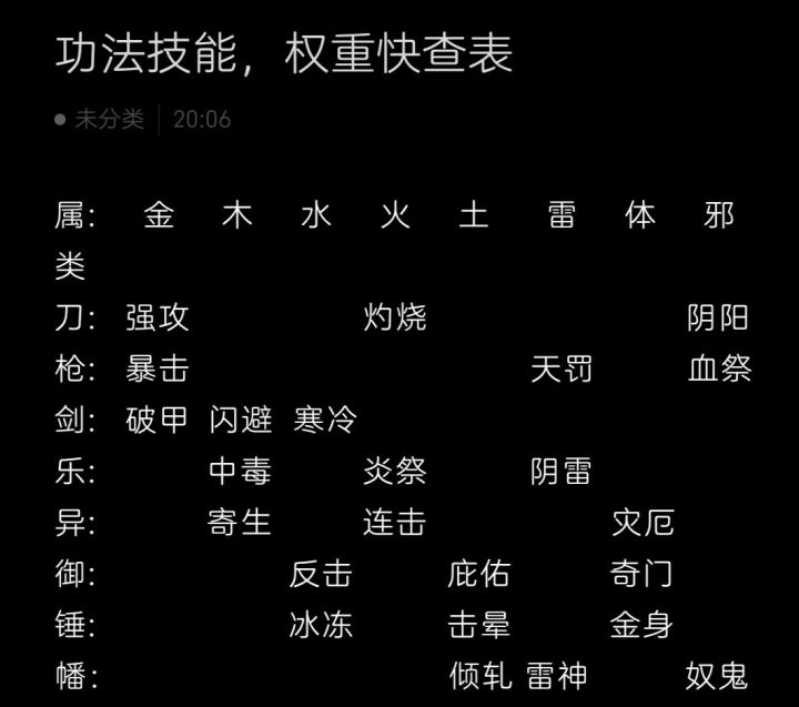 神通效果缩写贴和功法对应法宝截图