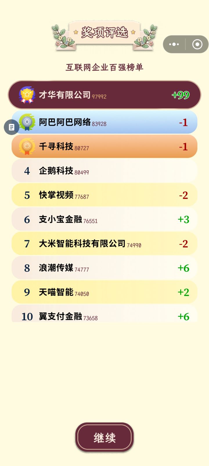 第6年就拿下第一了截图