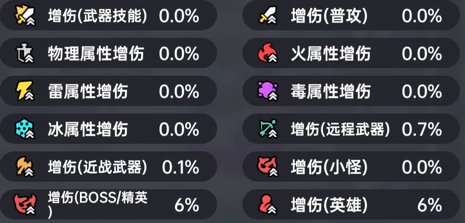 《英勇之地》伤害计算总结 3