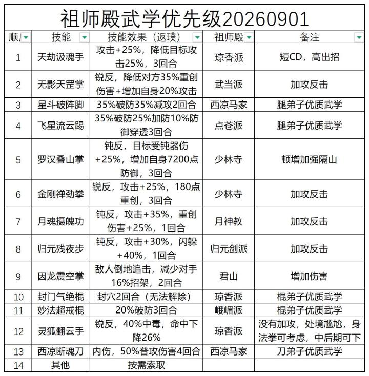 隔山拳祖师殿优先级截图