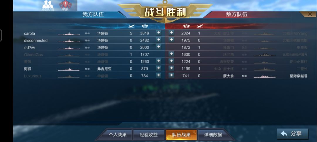 排位赛 2